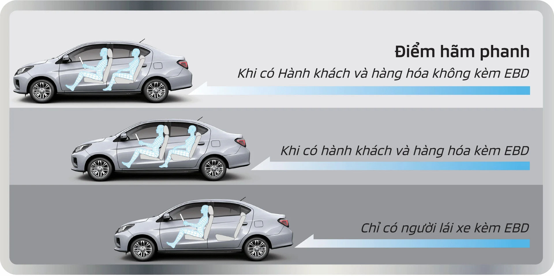 Giúp chống hiện tượng bó cứng phanh đồng thời phân phối lực phanh tối ưu giúp làm chủ tay lái khi phanh gấp trên đường trơn trượt và rút ngắn quãng đường phanh​