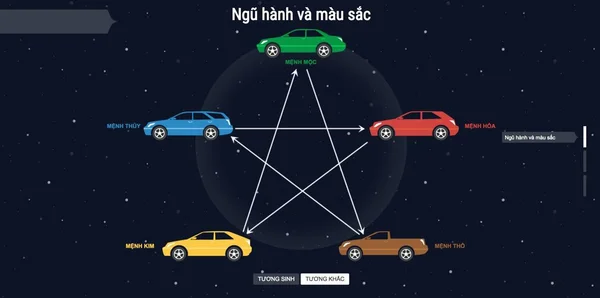 Màu sắc xe Outlander phong thủy- Bí quyết chọn màu phù hợp trong năm 2023 1 Màu sắc hợp với mệnh của chủ nhân có thể mang lại sự may mắn, tự tin và thoải mái.