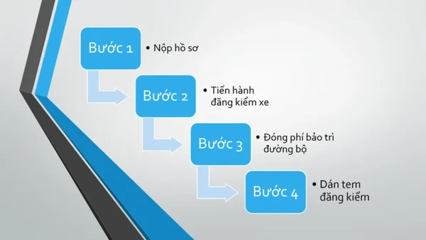 Thủ tục đăng kiểm xe ô tô: Tuân thủ, đảm bảo an toàn 1 Chủ sở hữu xe ô tô mới mua được miễn đăng kiểm lần đầu theo quy định mới nhất