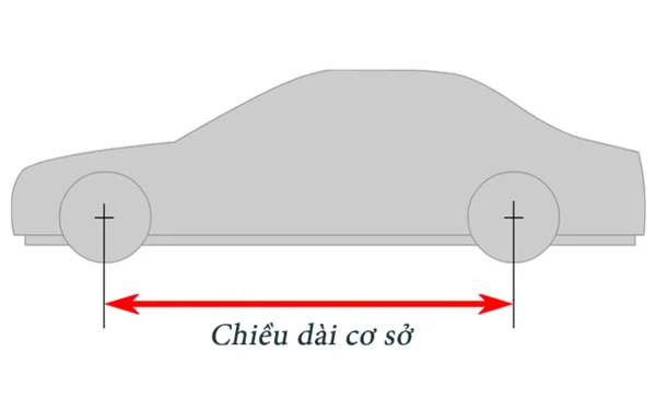 Cách đọc thông số kĩ thuật của xe ô tô: Ý nghĩa, tầm quan trọng 3 Cách đọc thông số kĩ thuật của xe ô tô về chiều dài của xe ô tô
