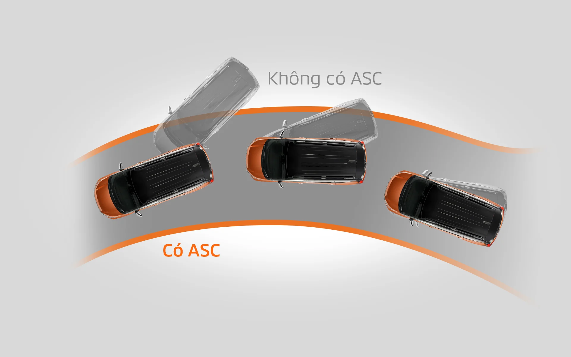Sử dụng các cảm biến để phân tích chuyển động và độ trượt của xe. Bằng cách kiểm soát công suất động cơ và lực phanh lên từng bánh xe riêng biệt, hệ thống ASC giúp duy trì sự ổn định của xe ngay cả trong điều kiện trơn trượt.