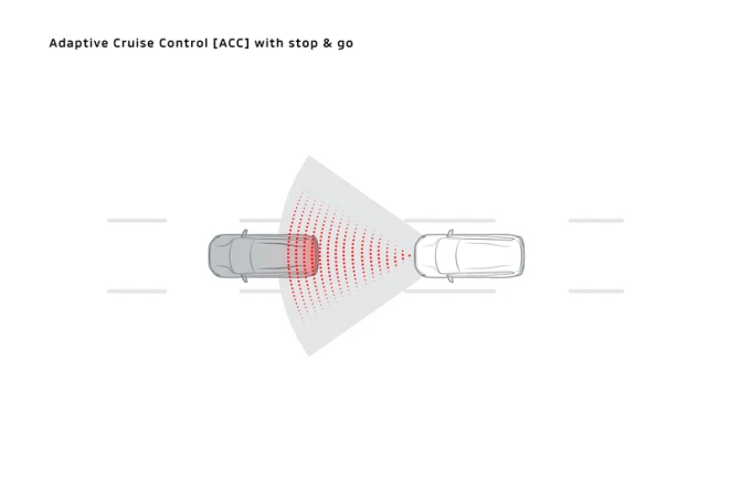Hệ thống ga tự động thích ứng ACC Mitsubishi Destinator 2025